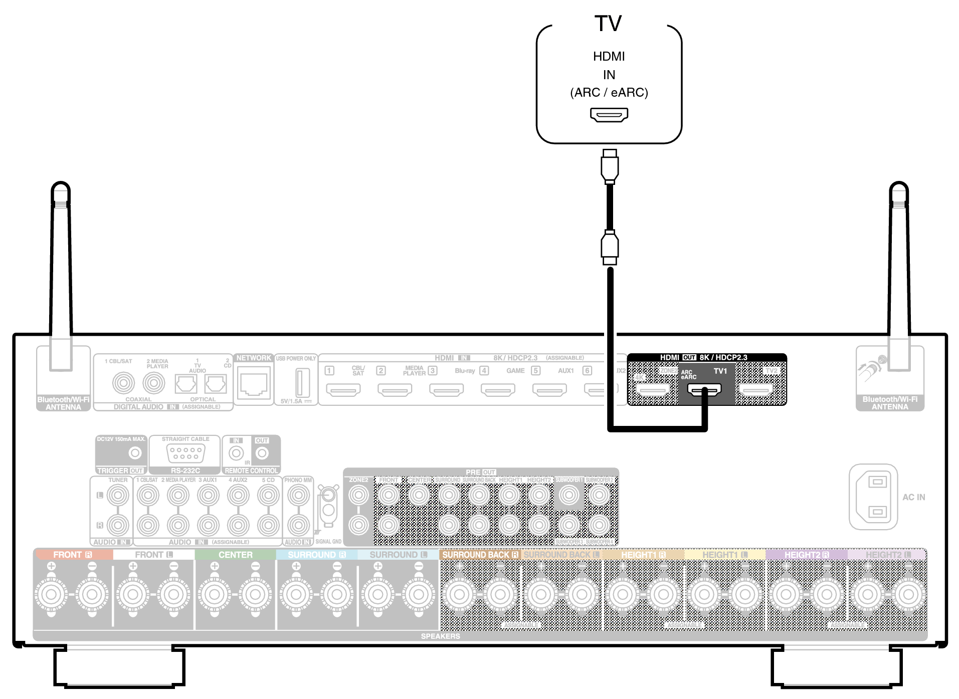 Conne HDMITV1 X39E2